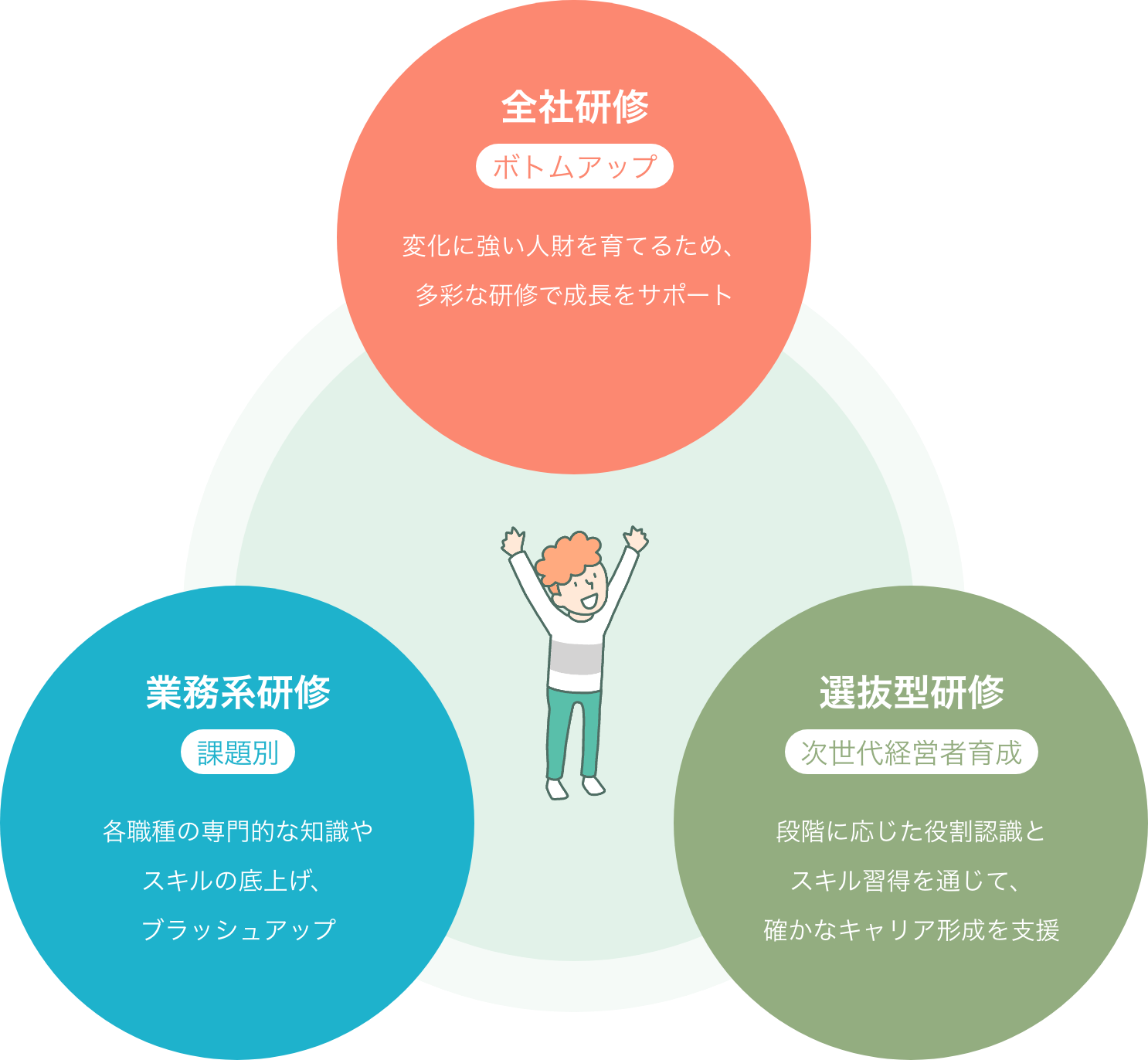 穴吹工務店の研修制度