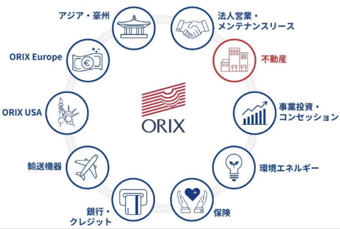 穴吹工務店　オリックスグループの一員へ