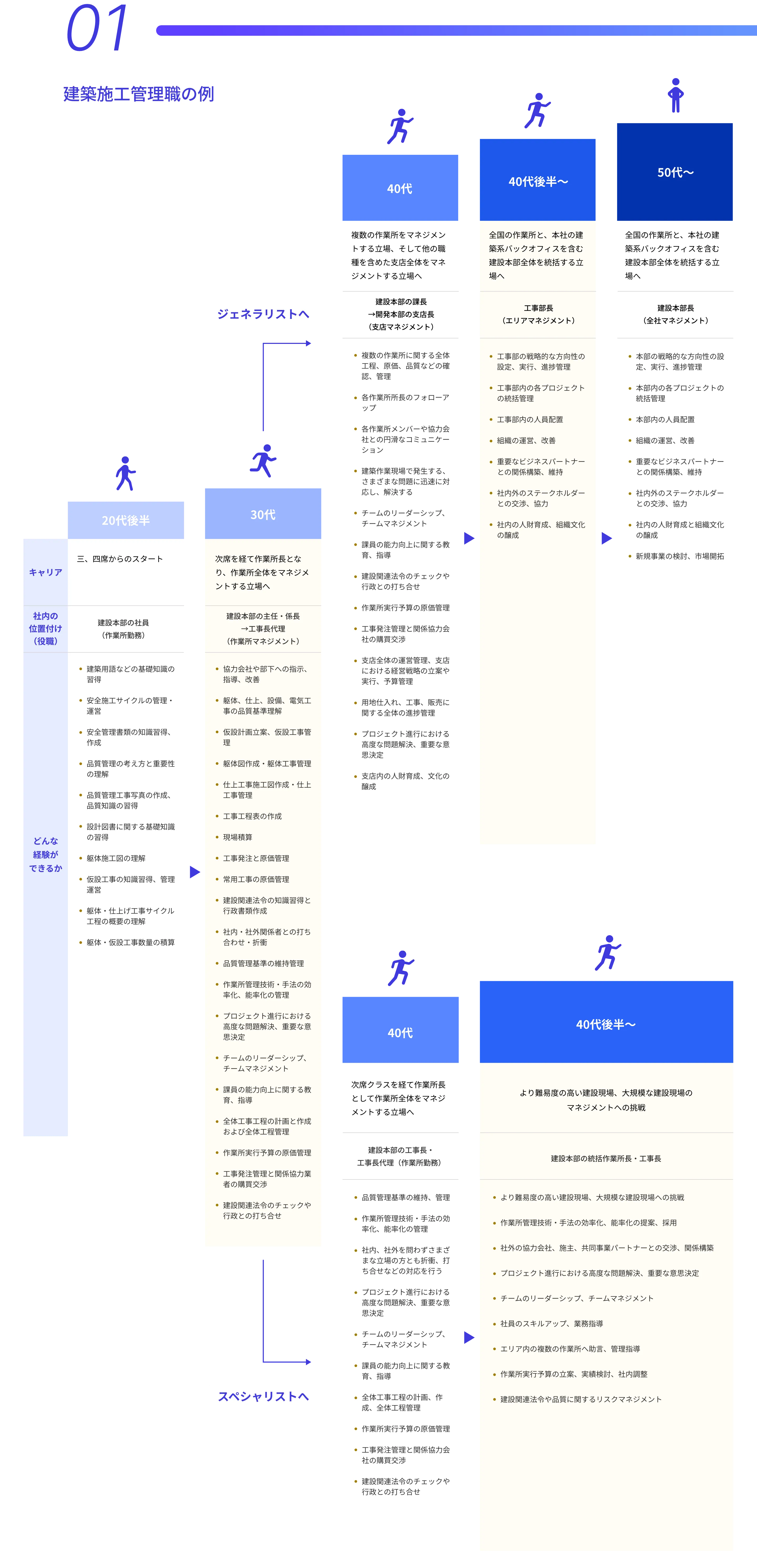 マルチキャリアパスのフロー