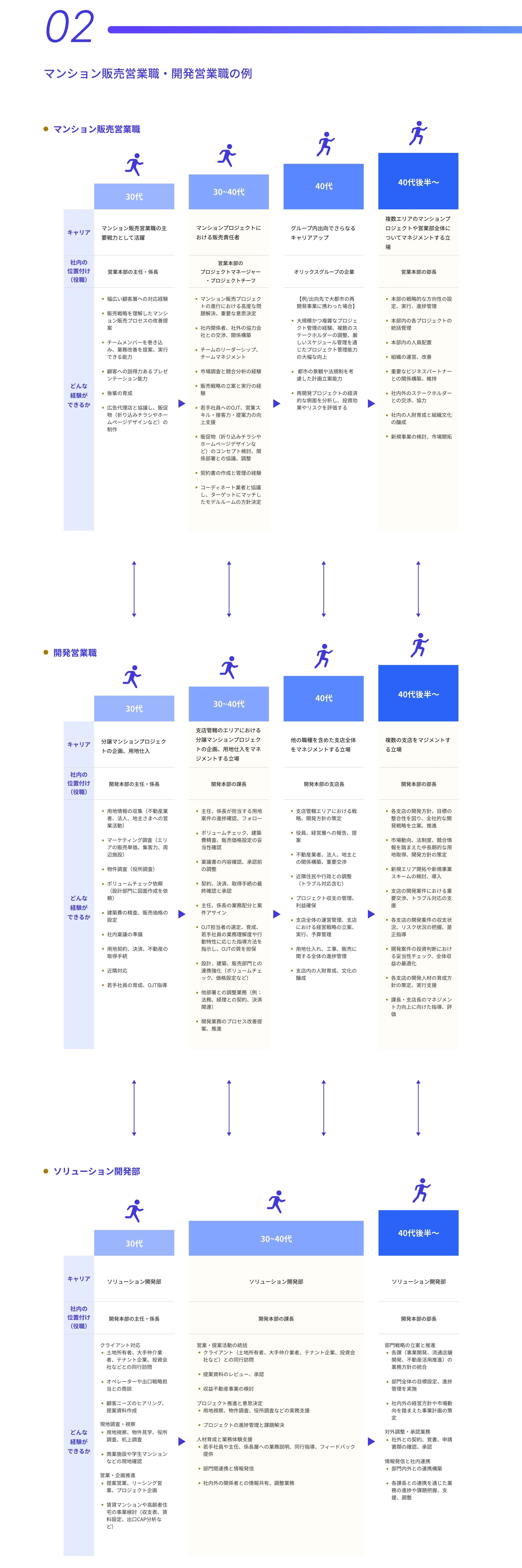 マルチキャリアパスのフロー